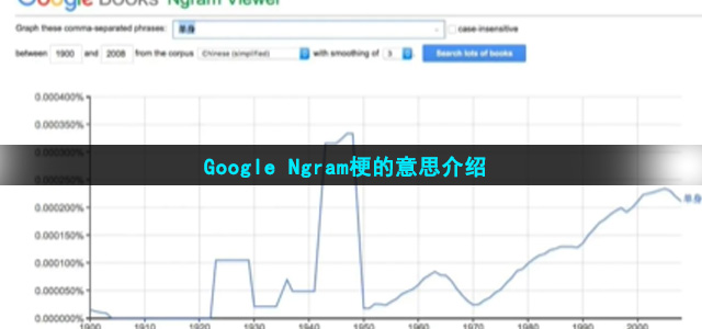 Google Ngram是什么梗