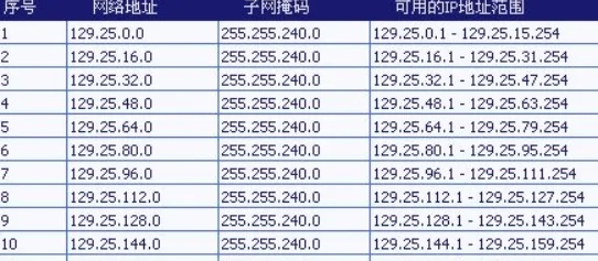 子网掩码255.255.255.是什么意思 子网掩码255.255.255.意思介绍