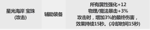dnf2022年春节套宝珠属性怎么样