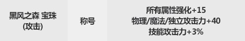 dnf2022年春节套宝珠属性怎么样