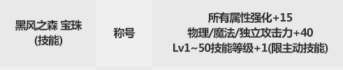 dnf2022年春节套宝珠属性怎么样