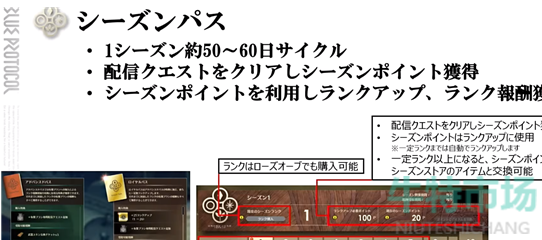 蓝色协议收费模式是什么