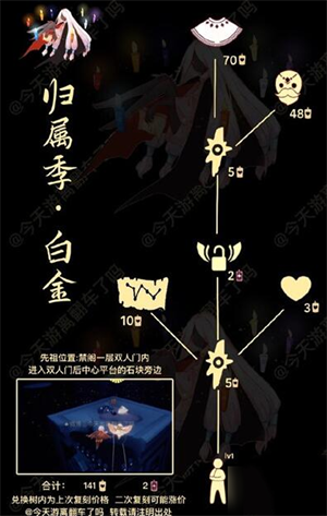 光遇11月11日复刻先祖在哪