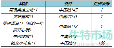 王者荣耀虎年福利送英雄活动怎么玩