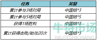王者荣耀虎年福利送英雄活动怎么玩