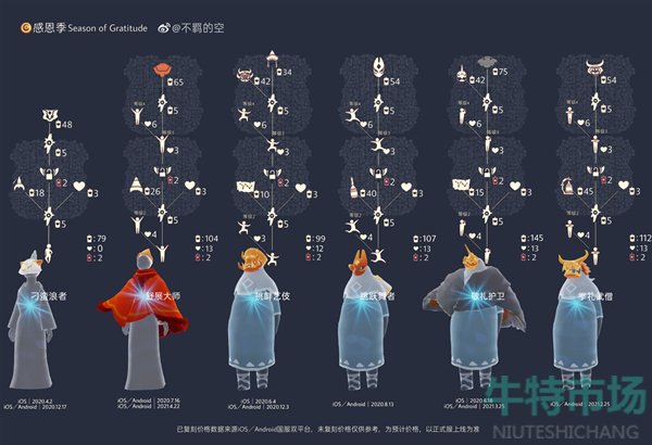 光遇2023最新复刻先祖有哪些