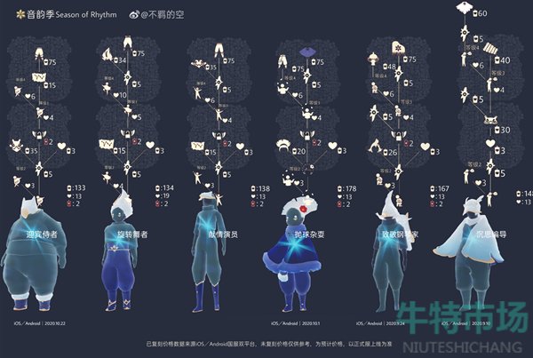 光遇2023最新复刻先祖有哪些