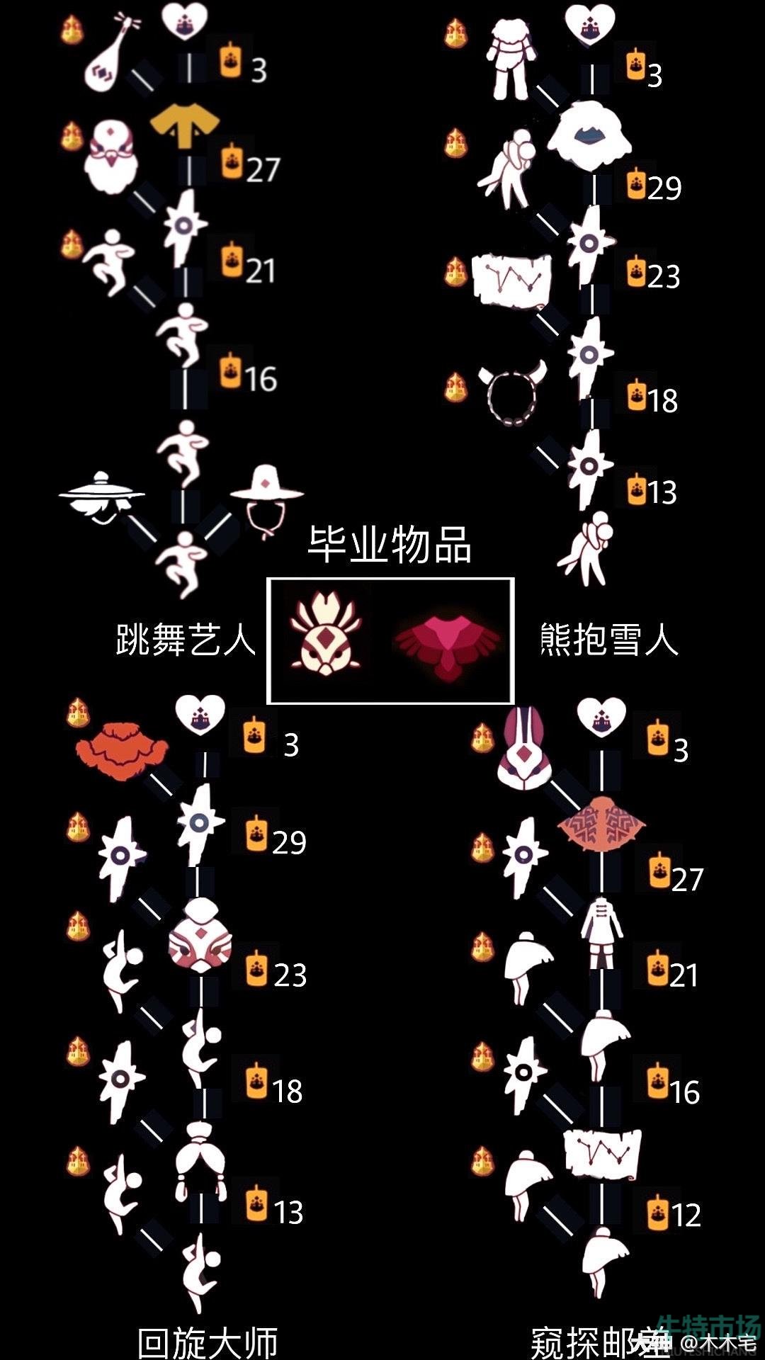 光遇2023最新复刻先祖有哪些