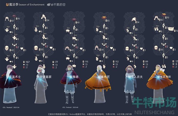 光遇2023最新复刻先祖有哪些