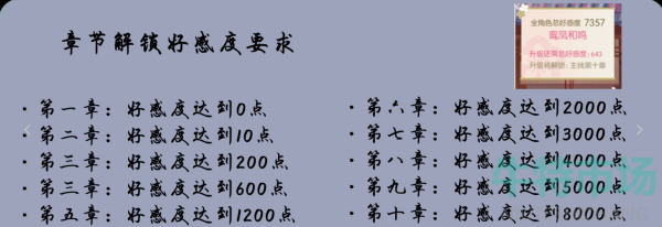 逆水寒手游好感度可以解锁哪些称号