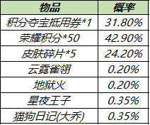 王者荣耀酷炫机甲肤秘宝有什么