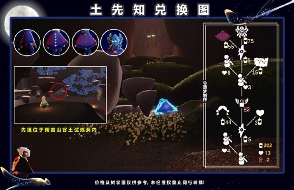 光遇12月2日复刻先祖兑换物有什么