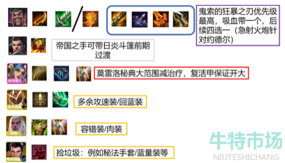 金铲铲之战骑士阵容怎么玩