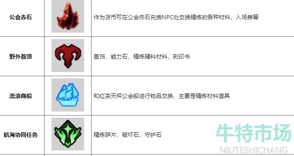命运方舟游戏道具怎么获得