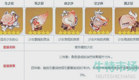原神少女套保留什么词条