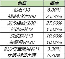 王者荣耀S15赛季皮肤是什么