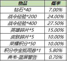 王者荣耀S15赛季皮肤是什么