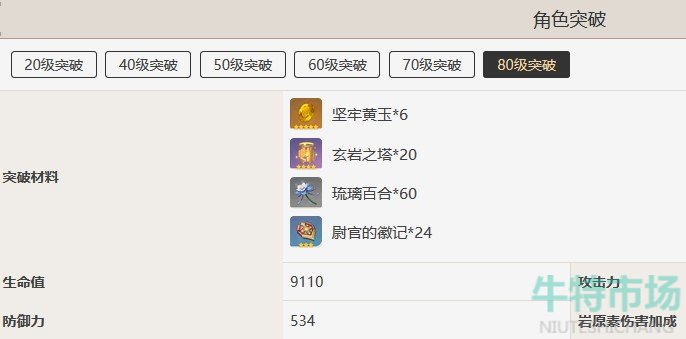 原神阿贝多突破材料有哪些