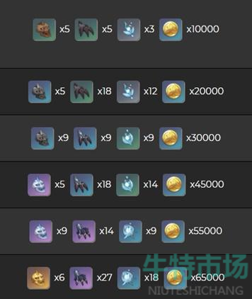 原神证誓之明瞳突破材料是什么