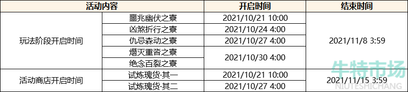 原神谜境悬兵有什么玩法