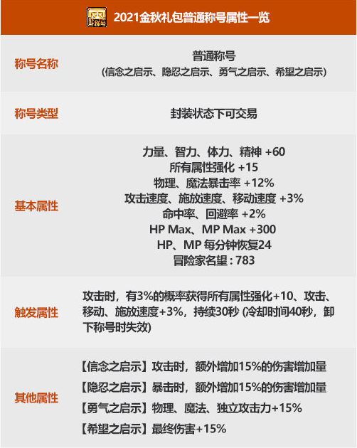 2021DNF国庆礼包有什么