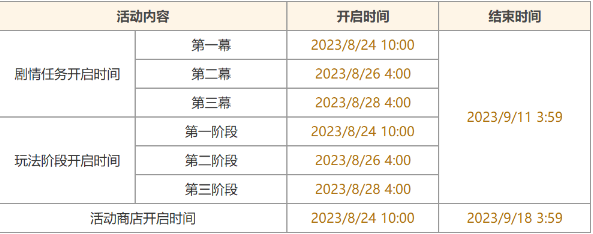 原神机枢巧物前哨战活动有哪些内容