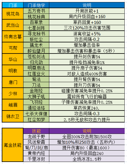 暴走大侠各门派技能怎么样