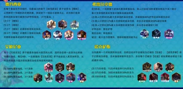 金铲铲之战美测服最新版