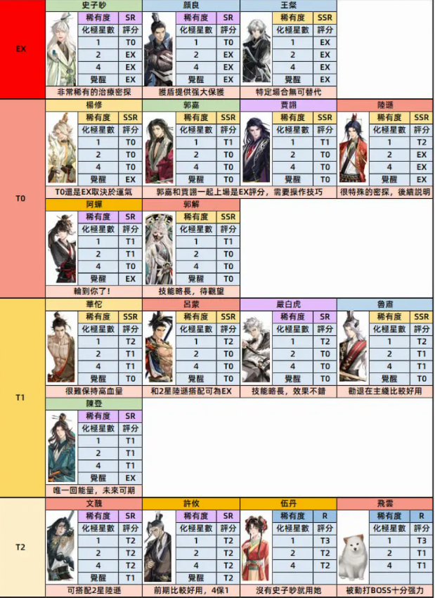 代号鸢官方正版
